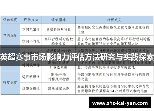 英超赛事市场影响力评估方法研究与实践探索