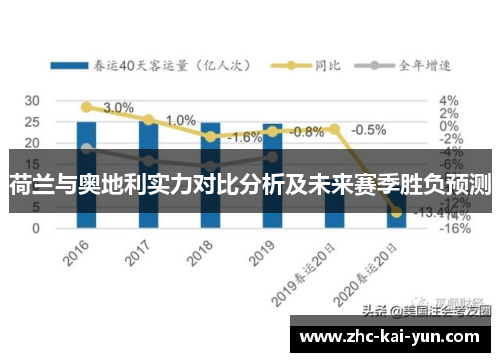 荷兰与奥地利实力对比分析及未来赛季胜负预测 荷兰与奥地利实力对比分析及未来赛季胜负预测
