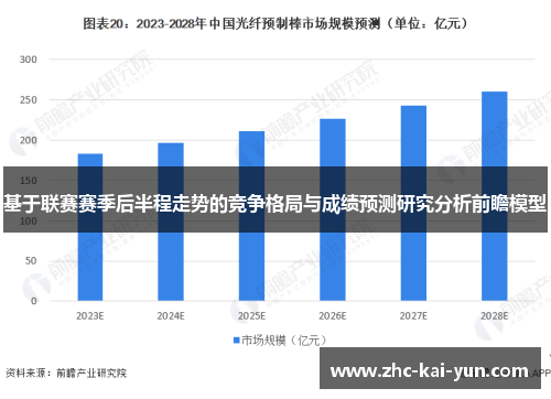 基于联赛赛季后半程走势的竞争格局与成绩预测研究分析前瞻模型 基于联赛赛季后半程走势的竞争格局与成绩预测研究分析前瞻模型