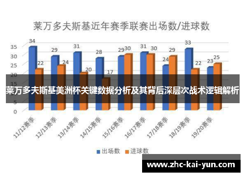 莱万多夫斯基美洲杯关键数据分析及其背后深层次战术逻辑解析
