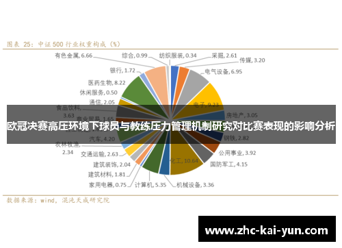 欧冠决赛高压环境下球员与教练压力管理机制研究对比赛表现的影响分析